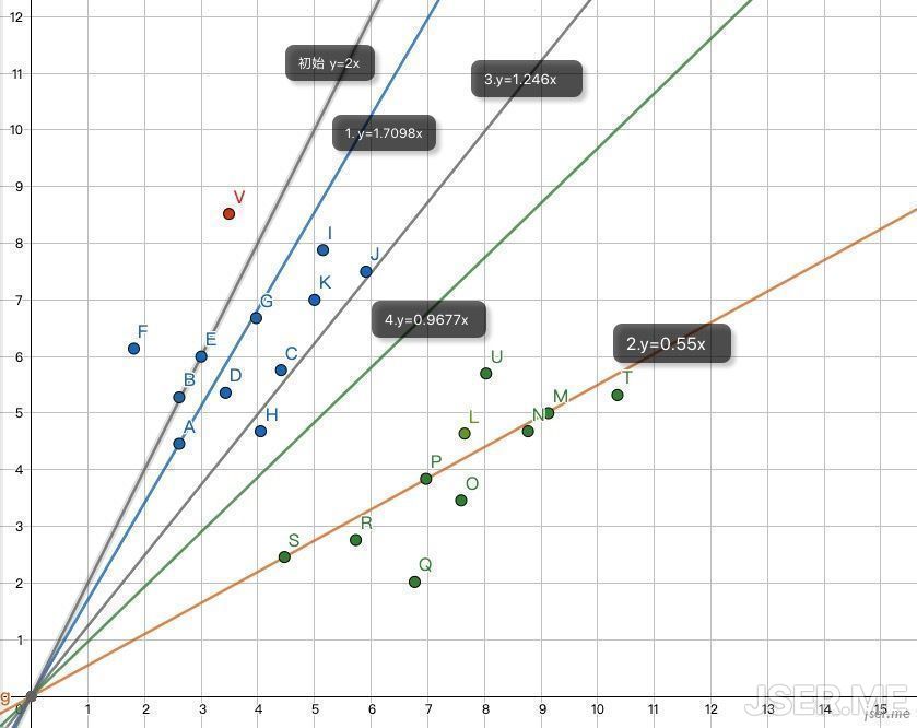 线性分类器详解
