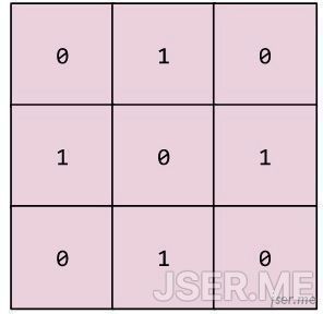 ConvolutionalFilter33